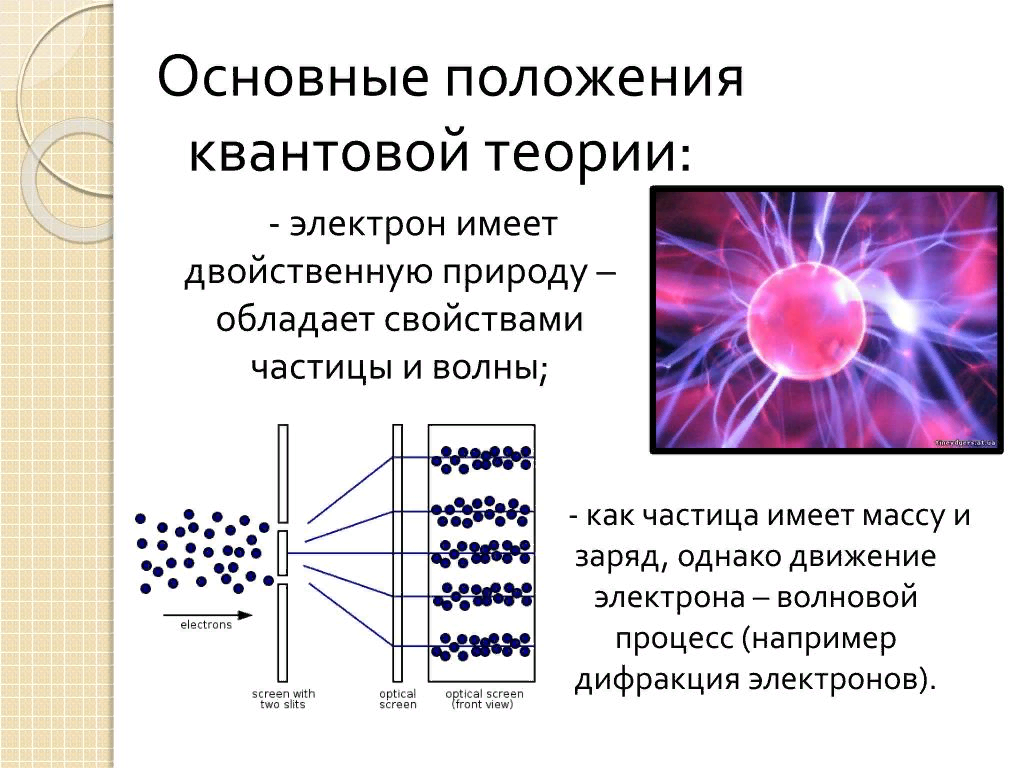 Квантовая энергия презентация