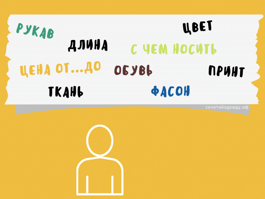 Параметры, по которым предлагаем планироввть покупку. Опишите желаемую вещь.