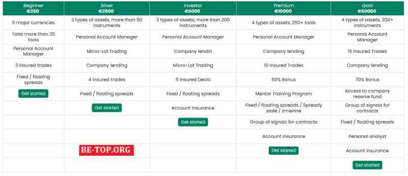 Возможность снять деньги с "Martyn Services Limited" не подтверждена.