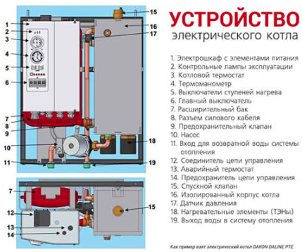 Котел электрический Foreman 4,5 кВт с обвязкой — Котлопрофи