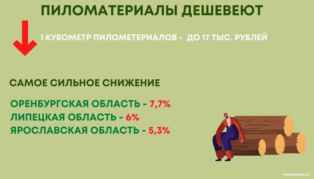 Пиломатериалы в России подешевели