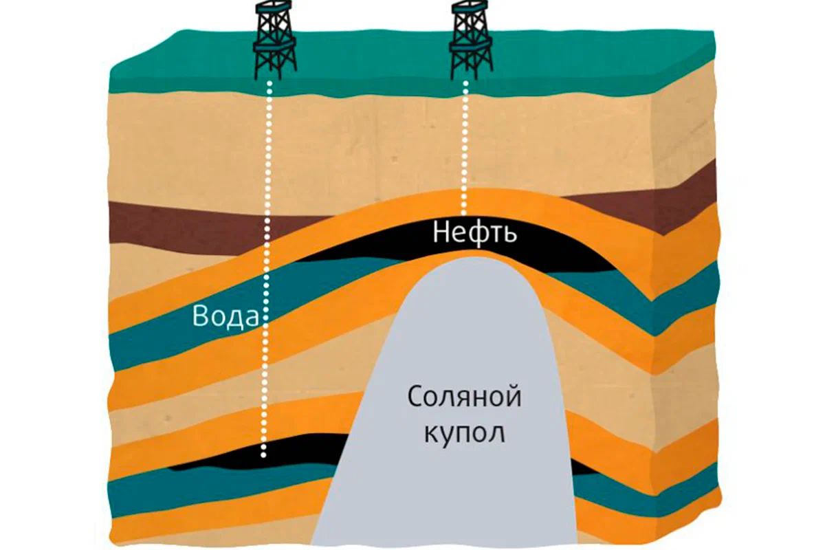 Баскунчак — аномальное месторождение соли (что оно скрывает)