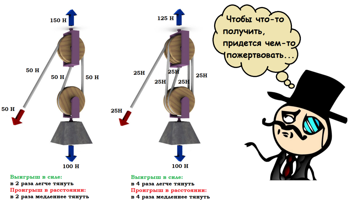 Блоки —Каталог задач по ОГЭ - Физика — Школково