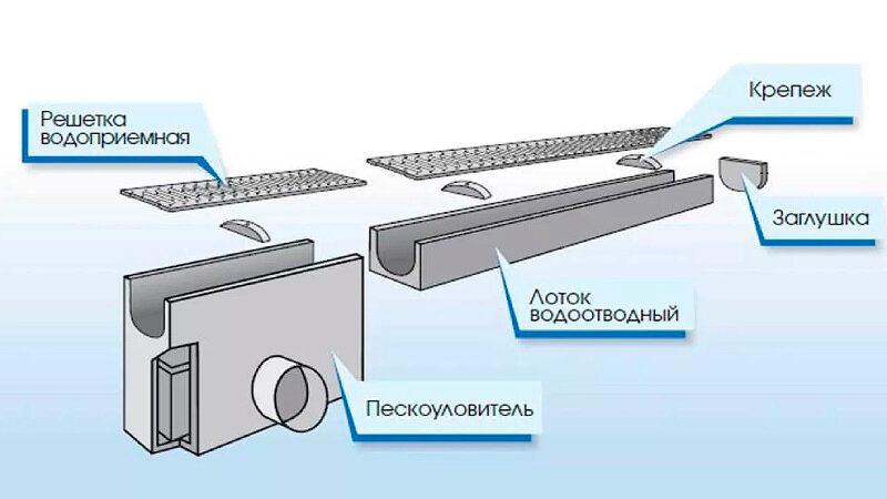 Из чего можно сделать водоотводные лотки