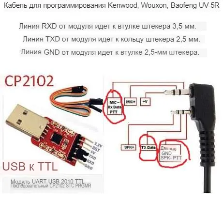 USB кабель и CD диск для программирования раций Baofeng и Kenwood