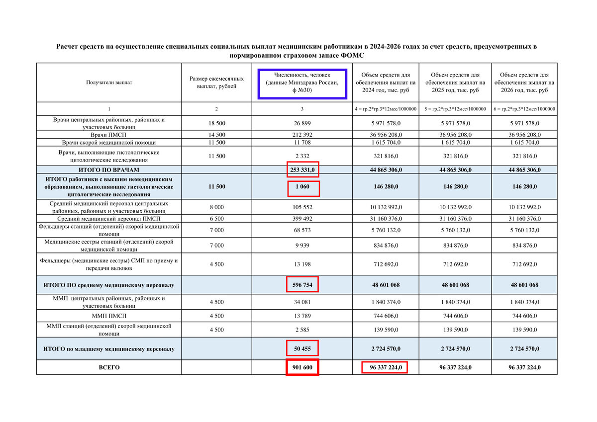 Социальные выплаты медработникам форум