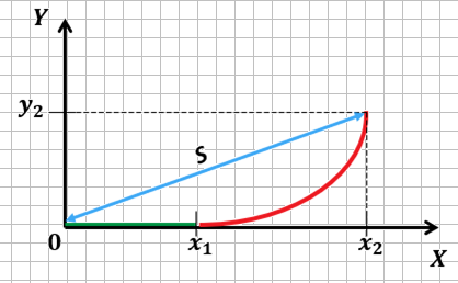Иллюстрация к задаче