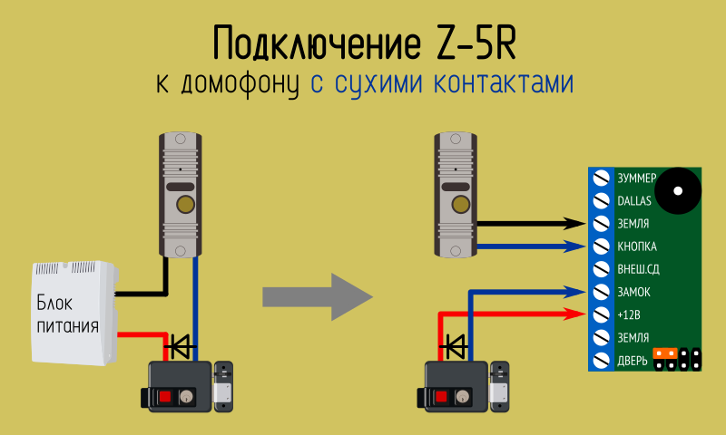 Купить Блок управления замком Tantos TS-БУЗ по цене 750 ₽ в Москве