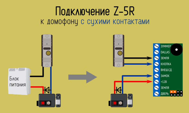 Подключение замка к контроллеру. Контроллер z5r и вызывная панель. Z5r контроллер и 2 считывателя. Электромеханический замок cisa схема подключения. Схема подключения домофона с электромеханическим замком.