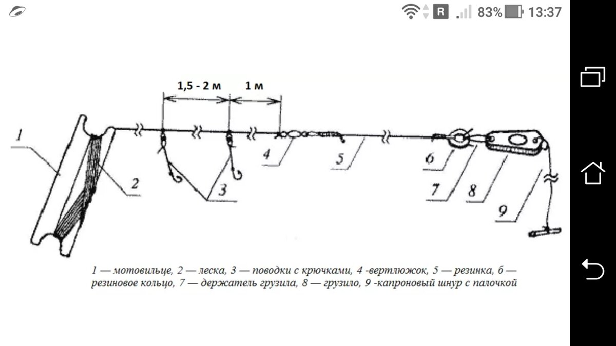 Как ловить на резинку