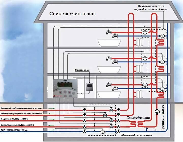 Высокое давление в трубопроводах – лишнее тепло для потребителя