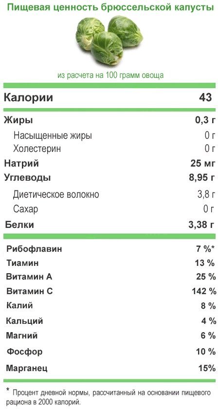 Брюссельская капуста — полезные свойства и сочетание с другими продуктами