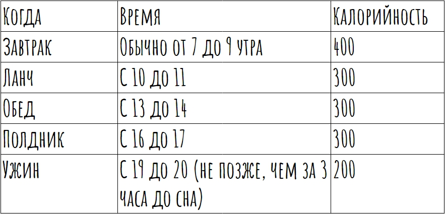 Сколько калорий можно есть в день при похудении