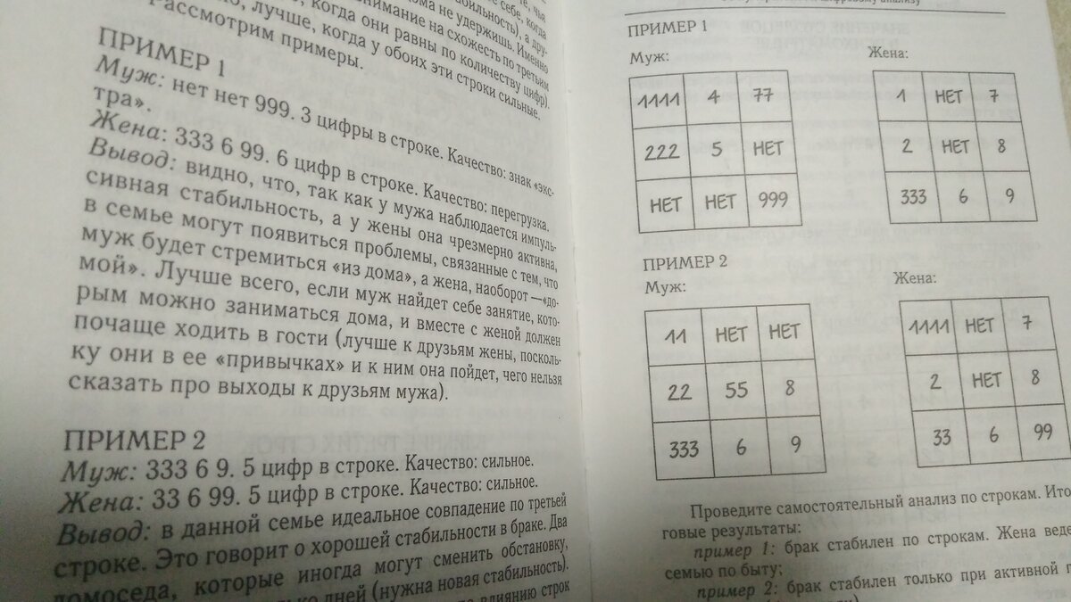 Так выглядит матрица Пифагора