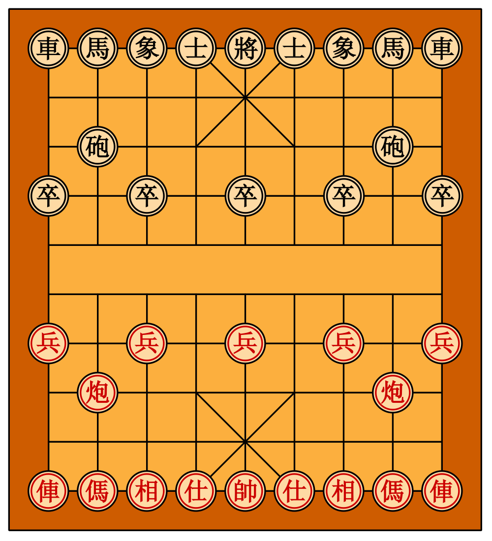 Начальная расстановка фигур в сянци