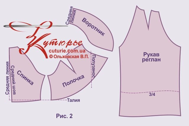 Выкройка болеро из кружева