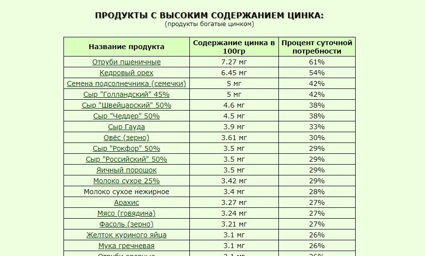 Как повысить тестостерон цинком. Почему я пью этот минерал