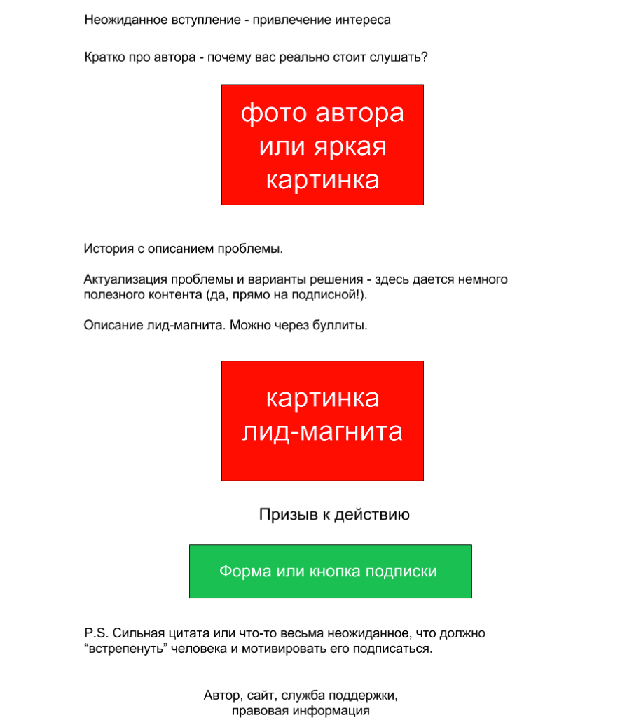 Макеты подписных страниц разных видов в инфомаркетинге | Дмитрий Зверев |  Дзен