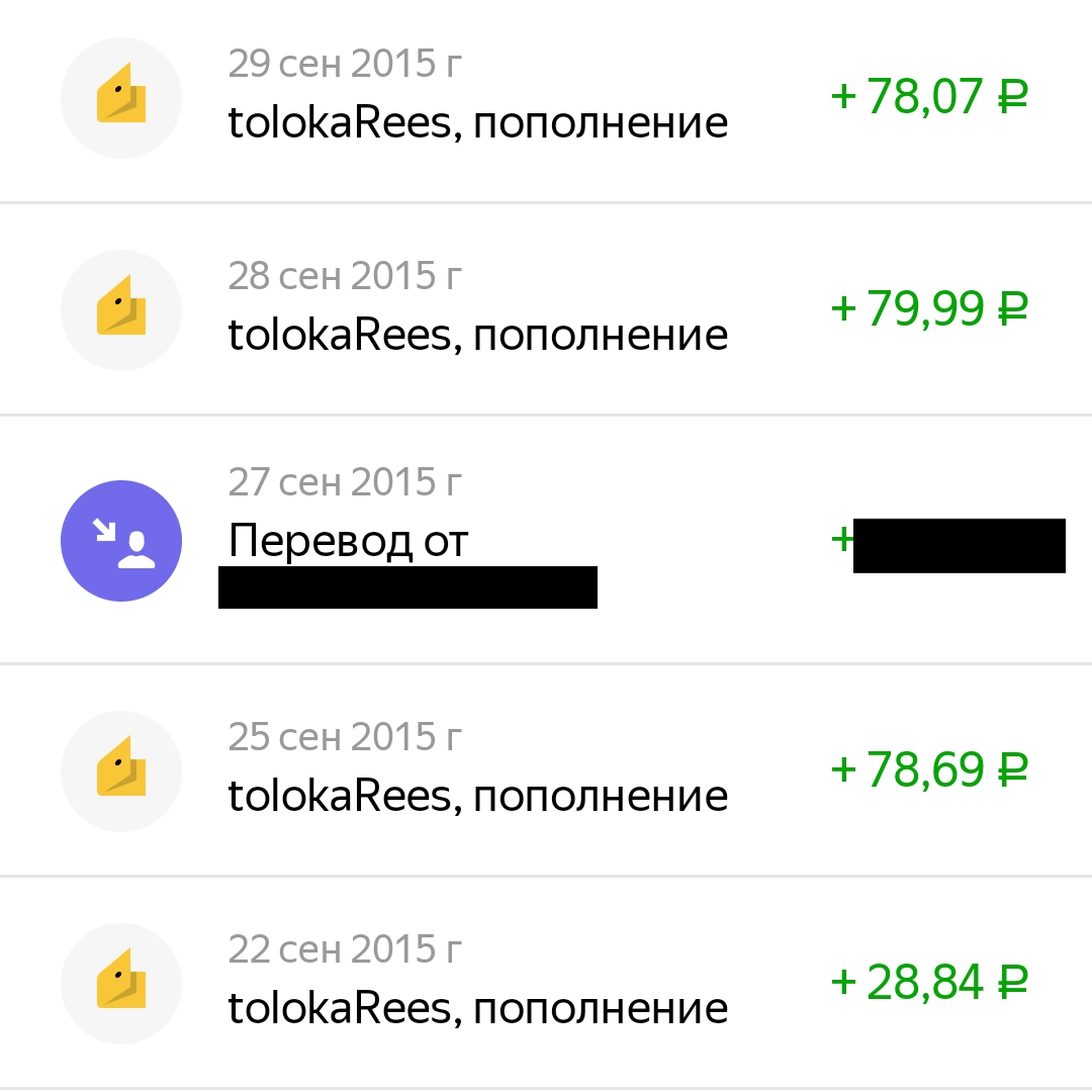 Мой опыт удаленной работы (с цифрами) | Блог Many Money | Дзен