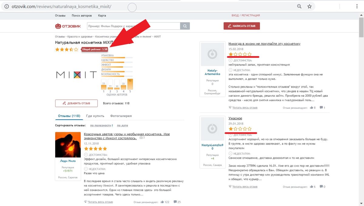 Средняя оценка на раскрученный инста-бренд Mixit - 3,58 из 5. Скриншот с сайта Отзовик.ру