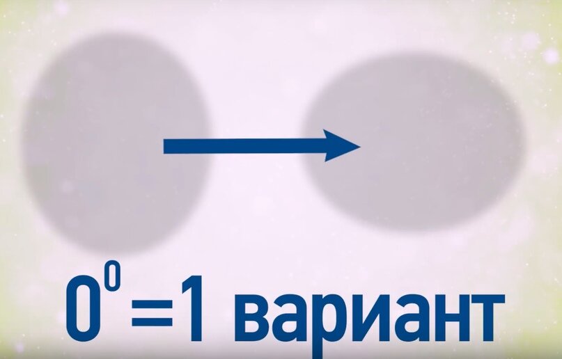 Почему 0 в степени 0 равно 1? | Физика от Побединского | Дзен