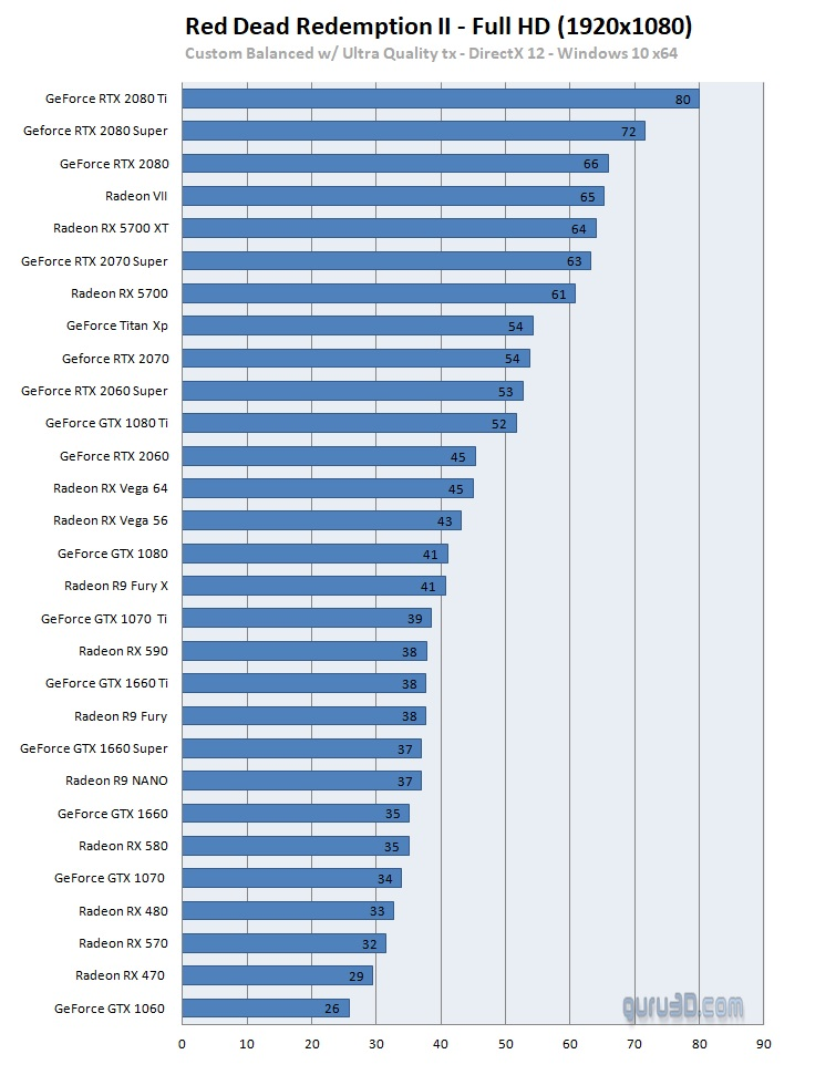 тесты я брал с сайта playground.ru