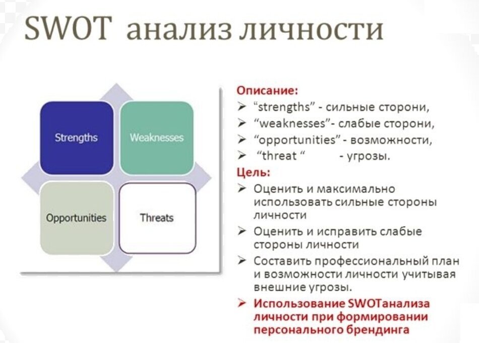 Свои анализ. SWOT анализ сильных и слабых сторон личности. СВОТ анализ личности сотрудника. SWOT – анализ своих сильных и слабых сторон личность. СВОТ анализа психология личности.