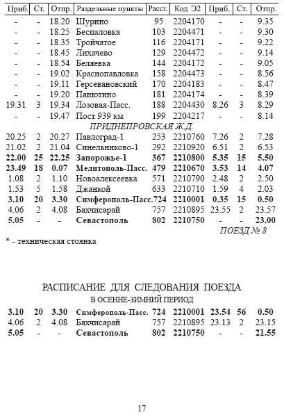 Расписание электричек санкт петербург 95. Расписание поезда Севастополь Санкт-Петербург. Расписание электричек Курск Белгород. Расписание поезда СПБ Севастополь с остановками. Поезд Севастополь Санкт-Петербург карта следования.