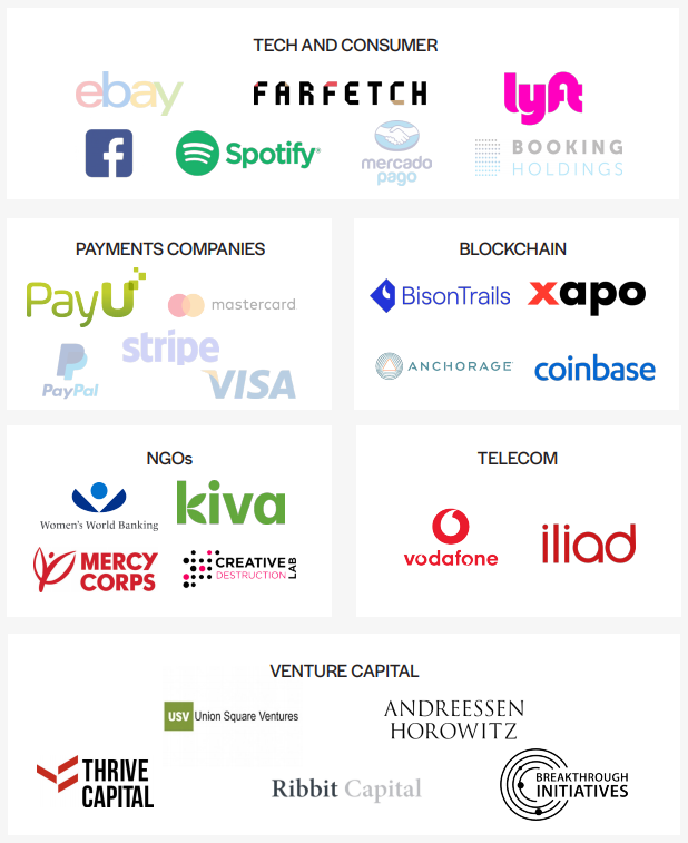 Экосистема Libra. Источник: Business Insider Intelligence.