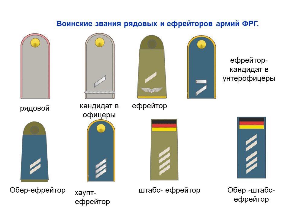 Знаки различия вооруженных сил