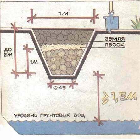 Крестьянину на заметку