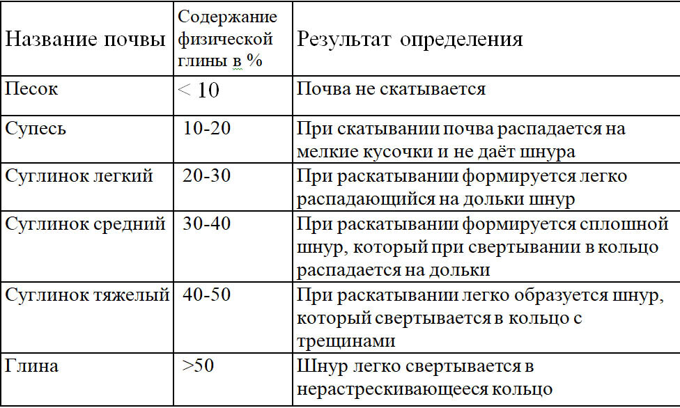 Глина для печи и шамот основные составляющие кладочной смеси