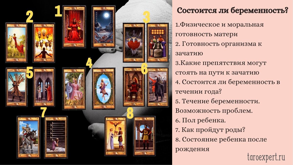 Гадания на беременность | 45 онлайн раскладов