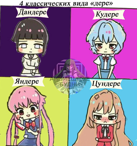 Кудере дандере. Кудере и дередере. Цундере кудере дандере. Дере на английском. Дере на английском.