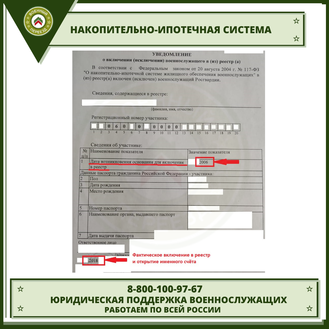 Ипотечный реестр. Уведомление о включении в реестр. Уведомление о включении военнослужащего в реестр. Уведомление участника НИС. Уведомление по военной ипотеке.