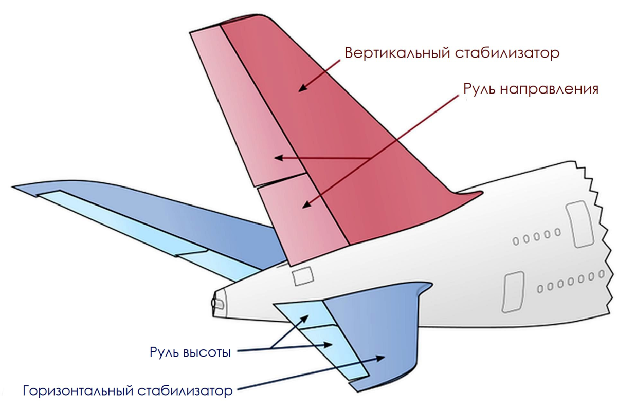 Киль самолета чертеж