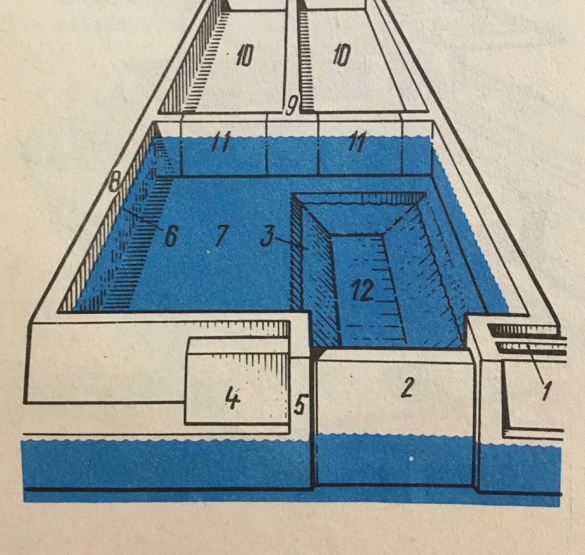 Наливной док: 1- ниша задвижного затвора; 2- затвор нижней головы; 3- уровень акватории; 4- насосная станция; 5- нижняя голова наливного бассейна; 6- уровень налива бассейна; 7- верхняя ступень наливного бассейна; 8- стенка наливного бассейна; 9- голова наливного бассейна; 10- камера; 11- промежуточный затвор; 12-прорезь.
