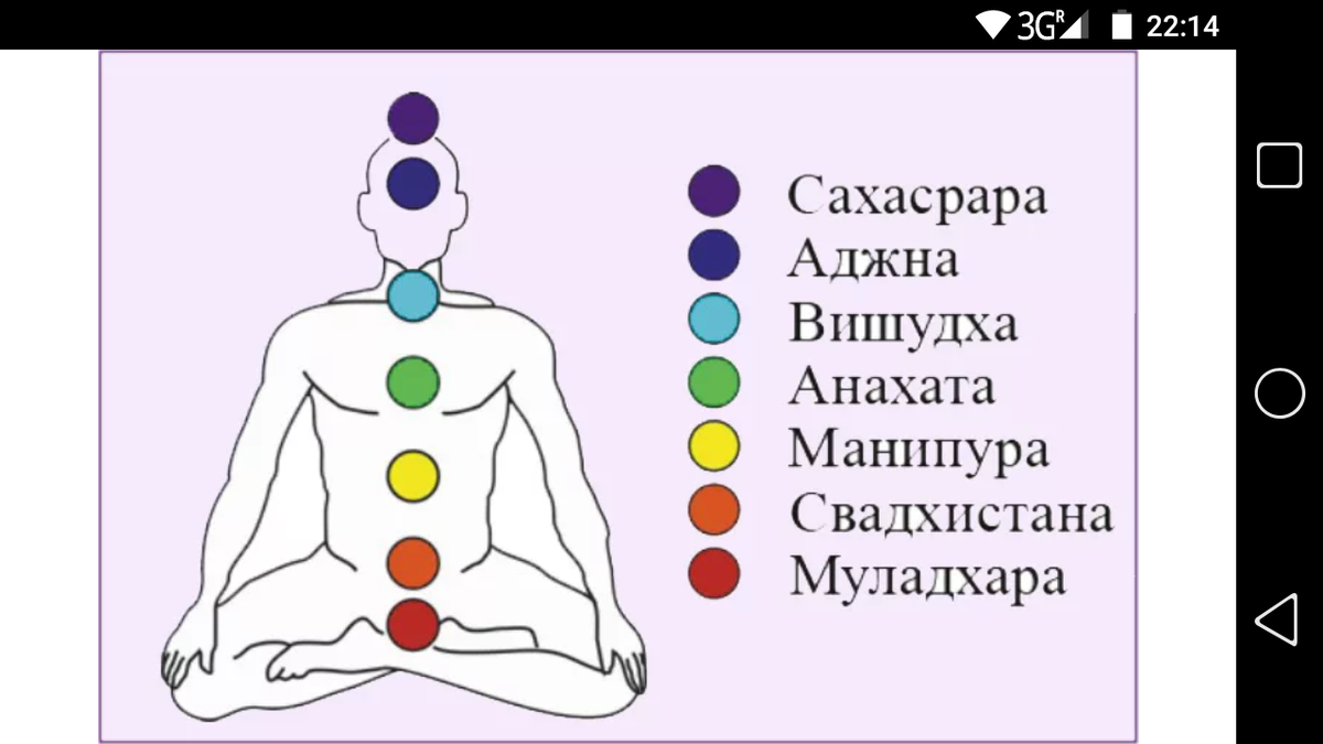 Чакральная система человека картинки