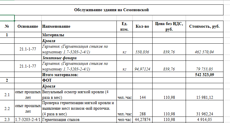 Калькуляция клининговых услуг в таблице образец