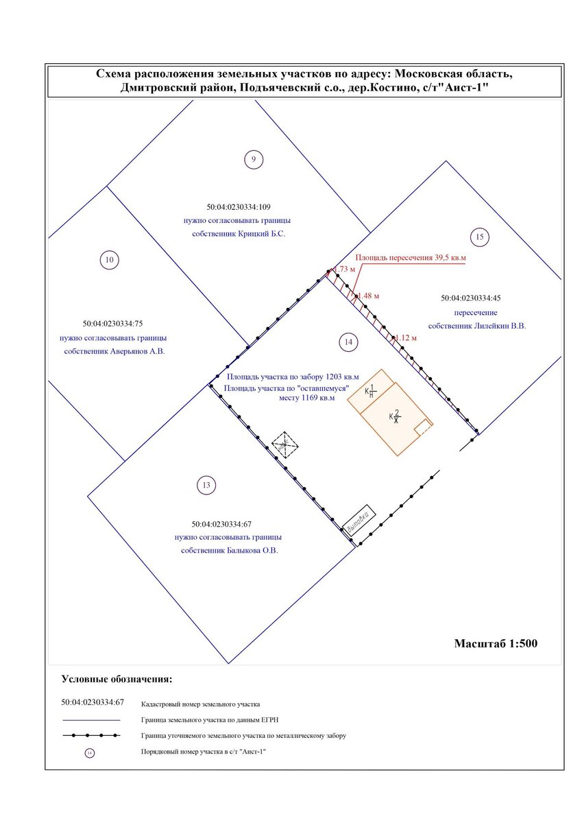 Межевой план согласование местоположения границ земельного участка