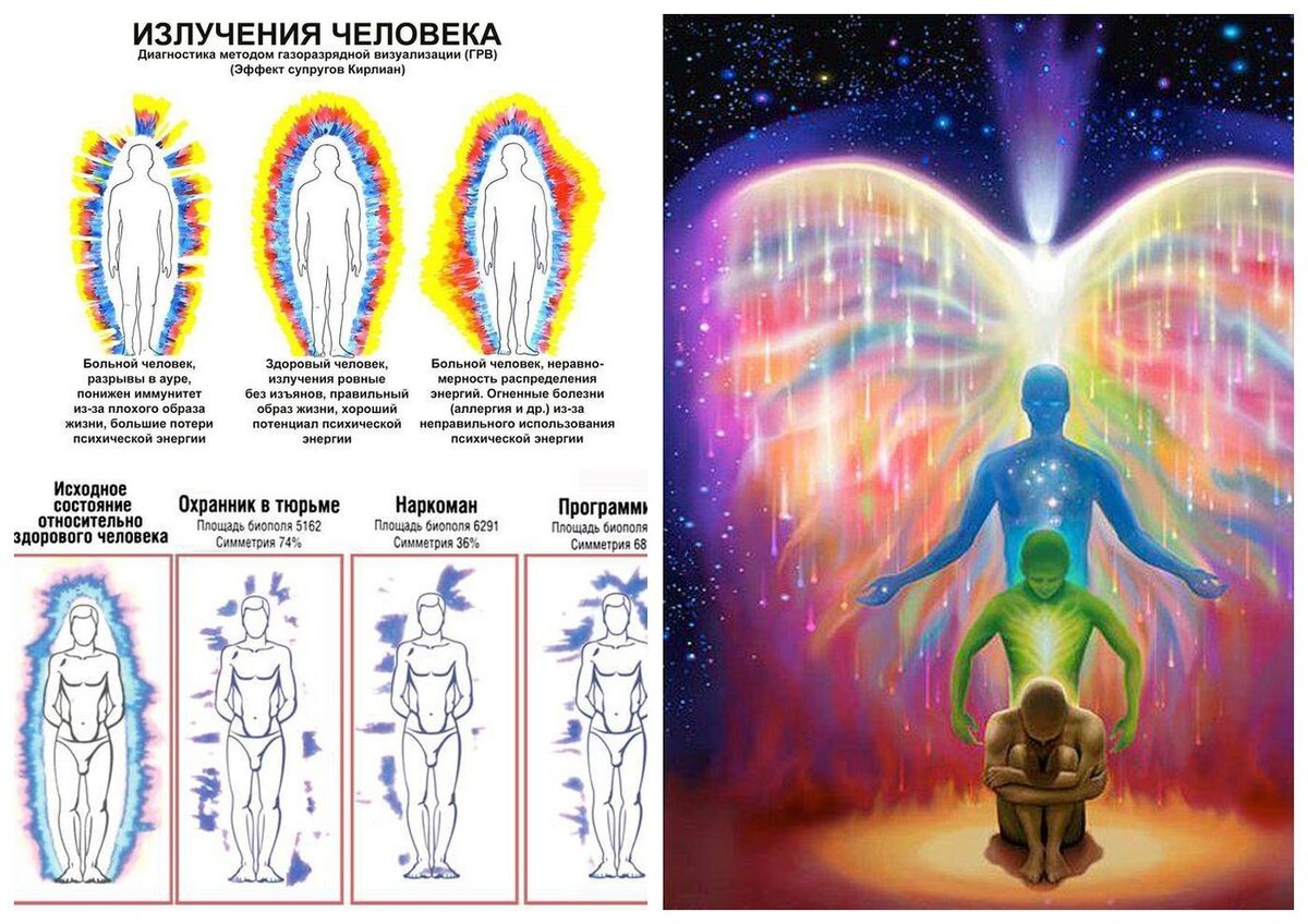 Фиолетовая аура у человека что значит