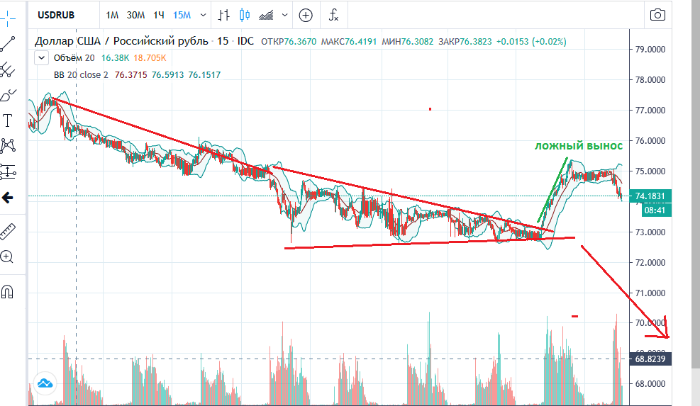 Ложный вынос 15.04.2020.