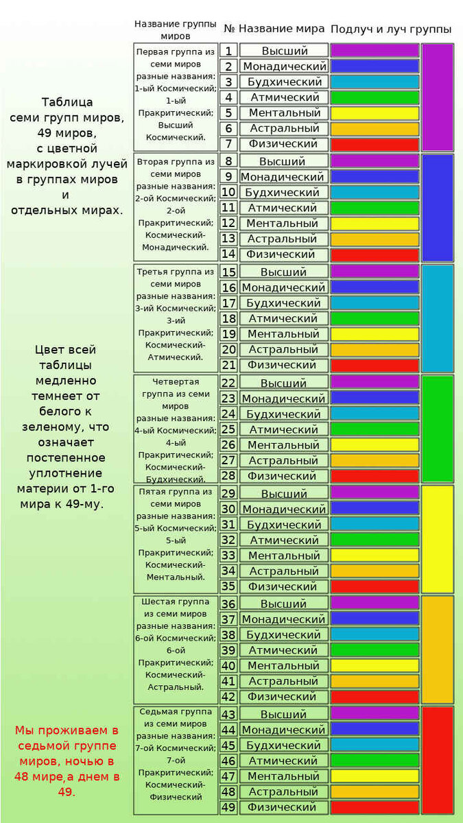 Тема №36 «Седьмая группа миров — наш дом» | Азбука загадок человечества |  Дзен