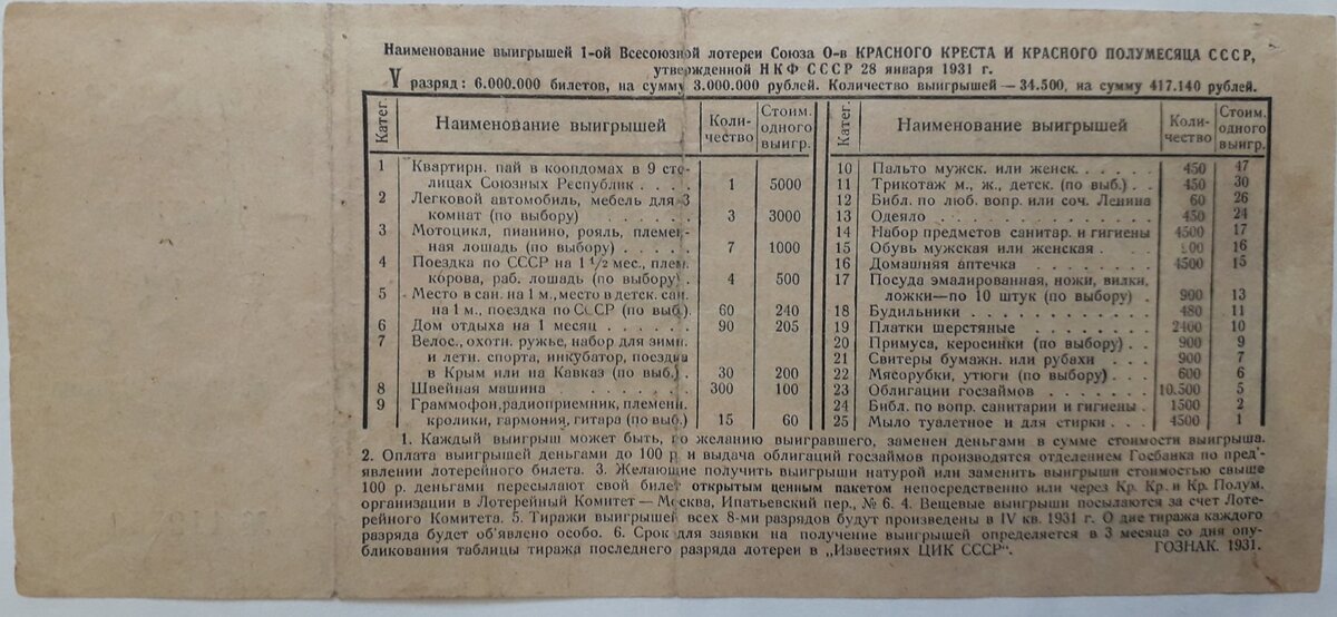 оборотная сторона билета.