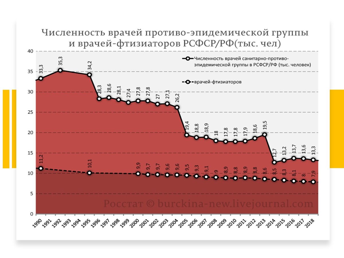 Таблица количества заболевших коронавирусом по регионам Сколько больных коронавирусом могут принять наши больницы? Дневник Учёного Дзен