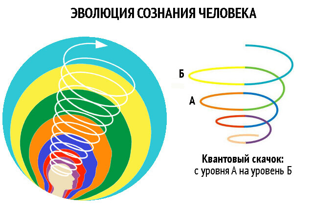 Понятие интеллекта, воображения и внимания — obuhuchete.ru