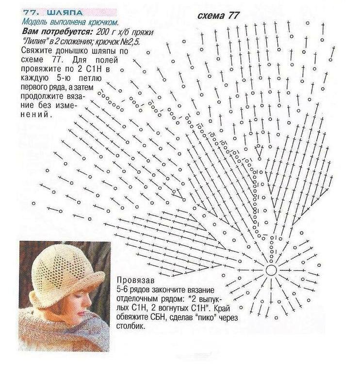 Изготовление меховой шапки