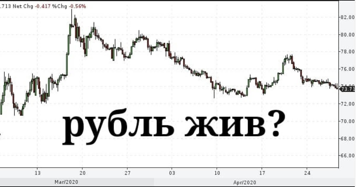 Футболка у мкжлан нет прав. Рост рубля. Монета 0 рублей. Монета ноль рублей. Цифровой рубль банк россии.