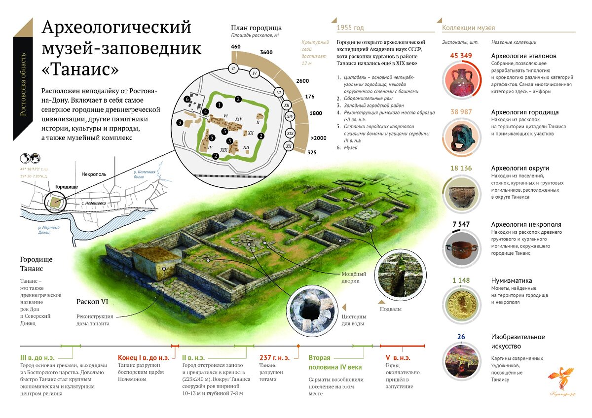 Музей карта россии