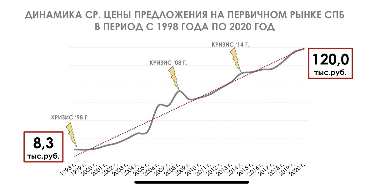 Ценовая конъюнтура